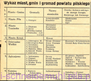 Wykaz miast, gmin i gromad powiatu pilskiego - 1946 rok w: Piła Mówi, 29 września 1946, rok 1, nr 4 (5), str. 4.